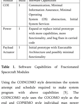 Table 1. Software Capabilities of Fractionated 