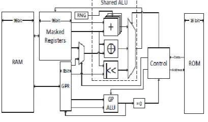 Figure 1. they need to not be used as joint inputs to a shared 