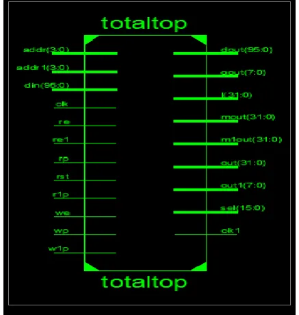 Figure 3. RTL schematic diagram 
