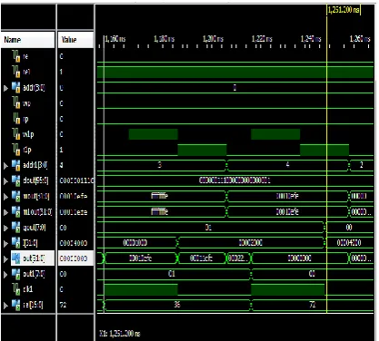 Figure 4. Output waveforms 