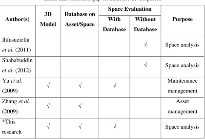 Table 1.2: Research gap on database development 