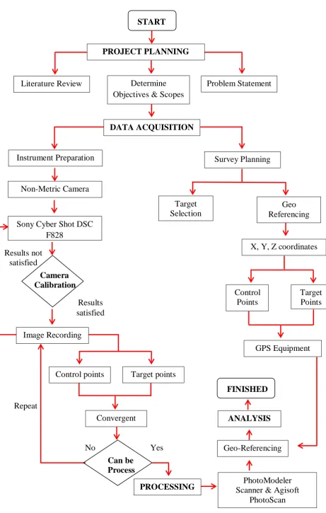Figure 1.3:  The Operational Framework design ‘’[‘[‘’’ 