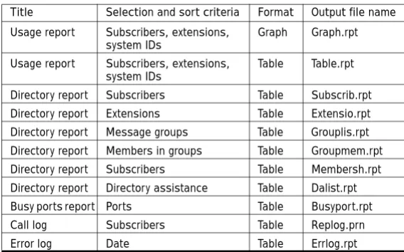 Table Subscrib.rpt