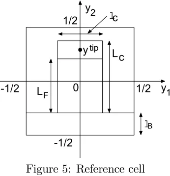 Figure 5: Reference cell