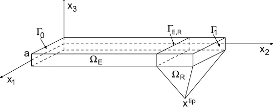 Figure 1: Three-dimensional plate with the rigid part