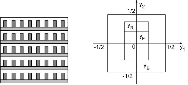 Figure 2: Array of cantilevers and their reference cell