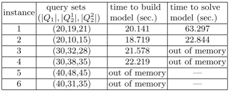 Table 5. Scalability of IP2 for instances over the 13-attribute TPC-H database