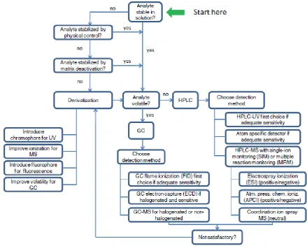 Fig.3: Different steps of quality by design QbD 