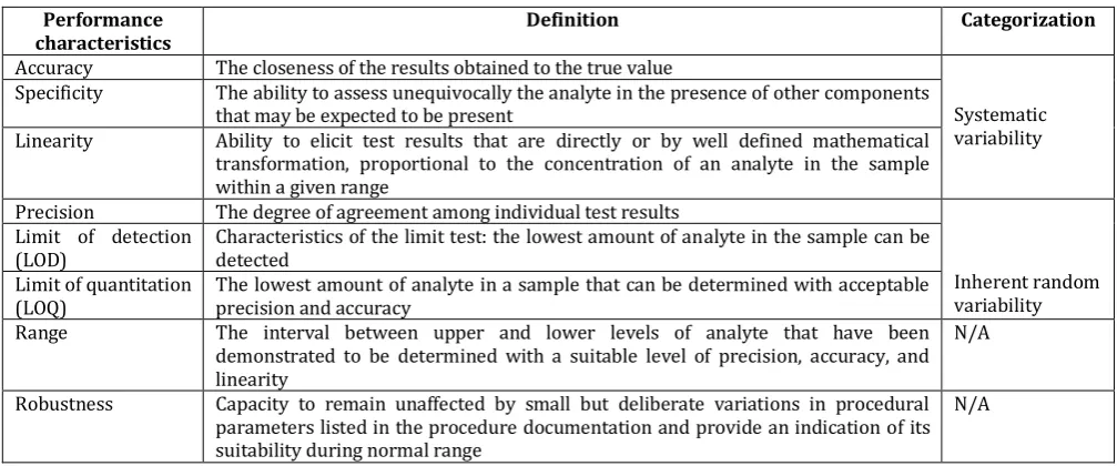 Fig 4: Different steps of risk assessment. 