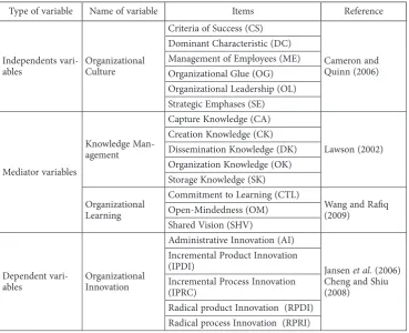 Table 3. Details of all variables