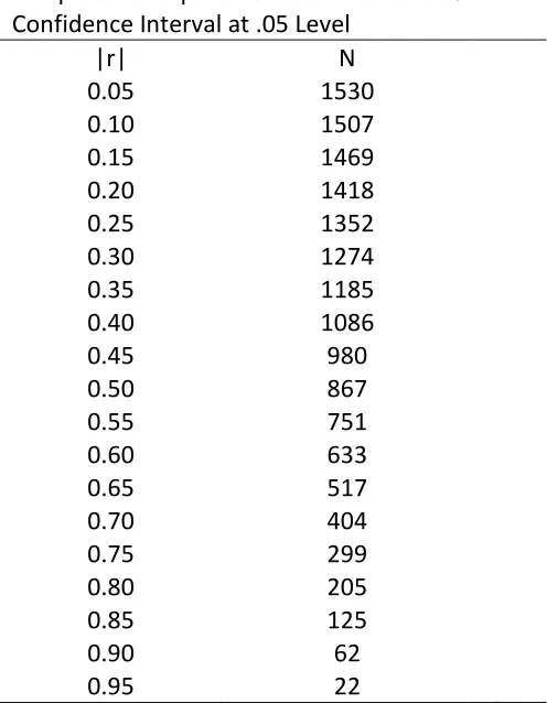 Table 3.3.  