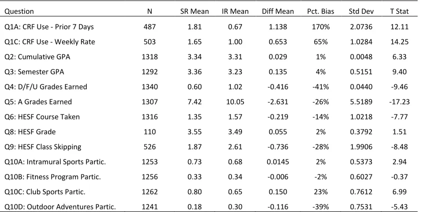 Table 4.1.  