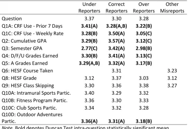 Table 4.2.  