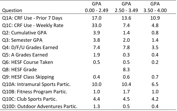 Table 4.3. 