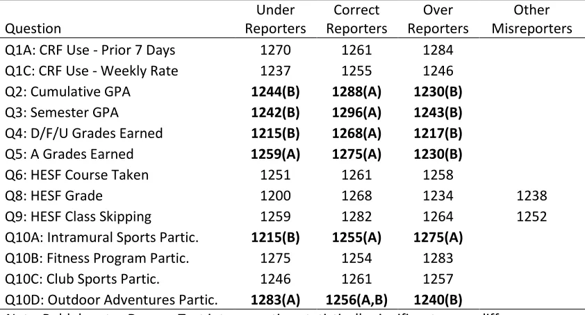 Table 4.4.  