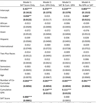 Table 4.5.  