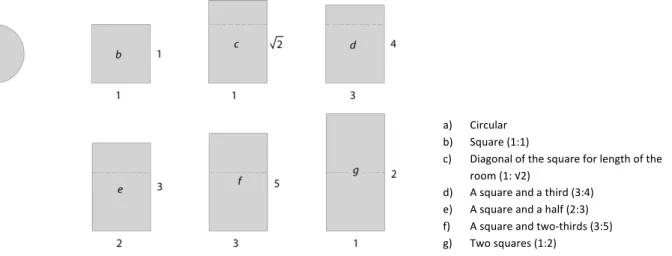 Illustration of proportional relationship of harmonic intervals (Wittkower 124) 
