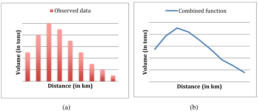 Figure 2.1: Combined function model fit 