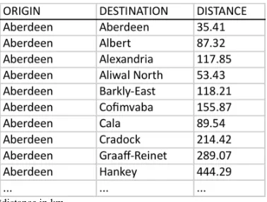 Figure 3.2: Example of a distance table 