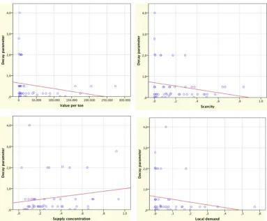 Table 5.1: Correlation coefficient table* 