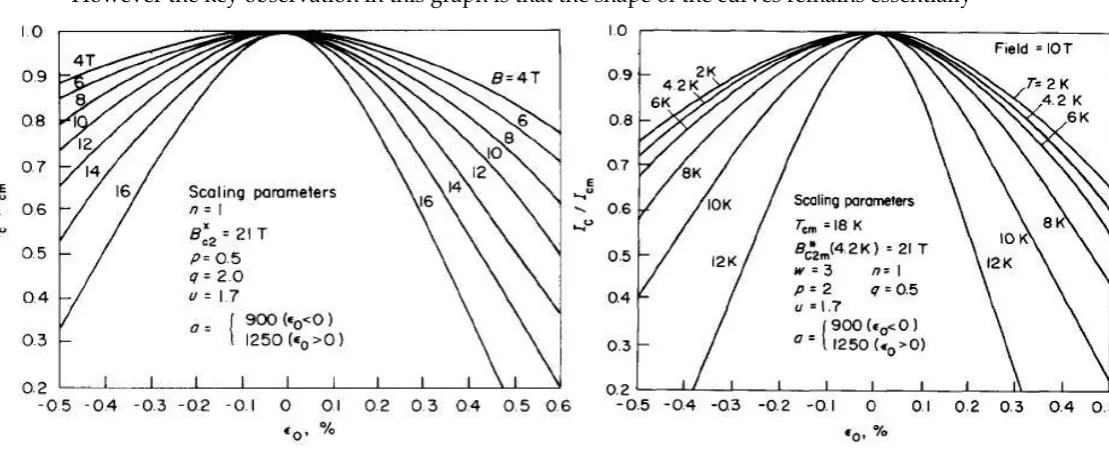 Figures 4 a) and b) 