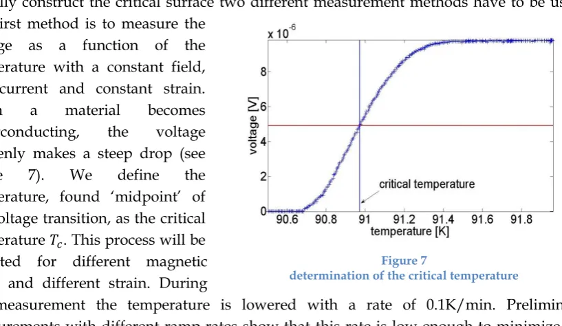 figure 7). 