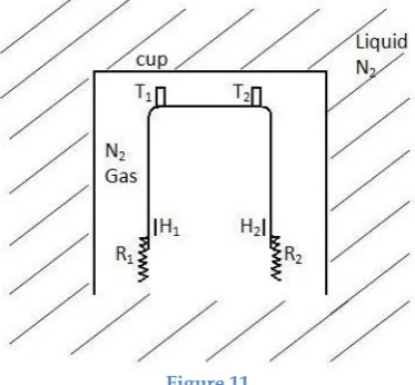 Figure 12 Cryostat that was used 