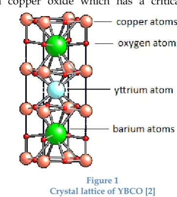 Figure 2 Cooper Pair [3] 