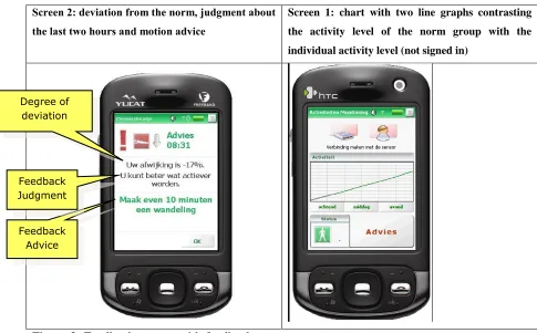 Figure 2: Feedback system with feedback 