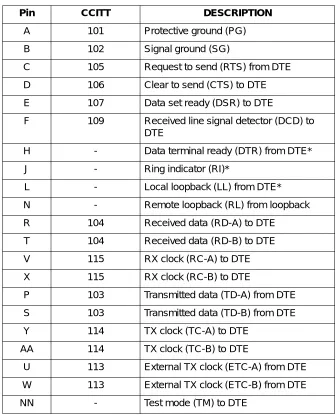 Table 2-1. V.35 Winchester Pin Connection