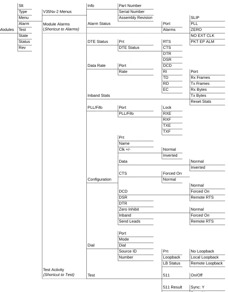 Figure 3-2. Modules Menu Tree