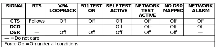 Table 3-1. Normal Mode Operation (conditions which cause the port control signal to be deactivated)