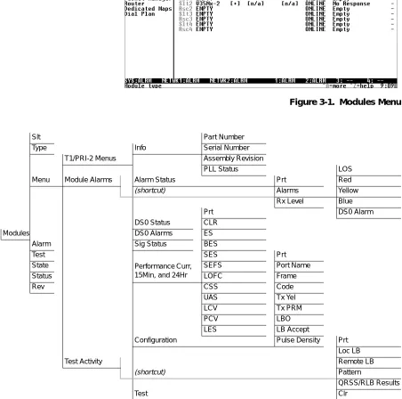 Figure 3-1. Modules Menu