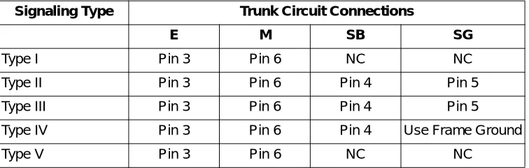 Table 2-1.  Pinout Connection
