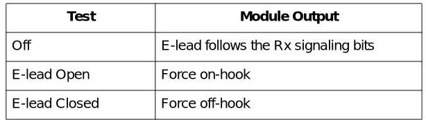 Table 3-1.  Test 2W Information