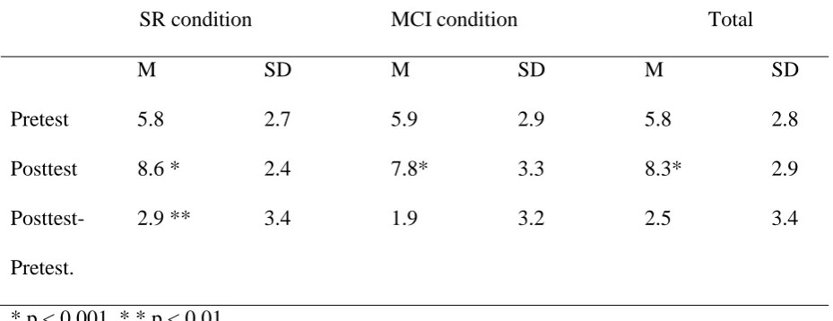 Table 4 