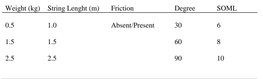 Table 1   Values for the Different Variables in the Pendulum Task 
