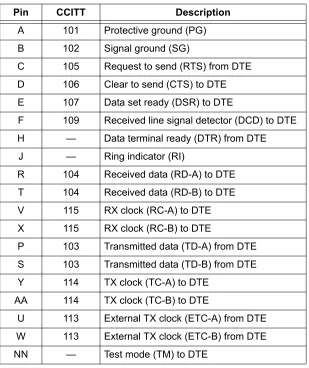 Table 13.  FXO 8-Pin Modular Jack Pinout