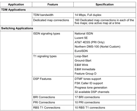 Table 31.  ATLAS 550 System Specifications  