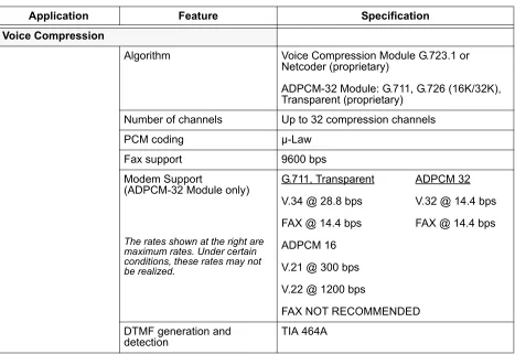 Table 31.  ATLAS 550 System Specifications  (Continued)