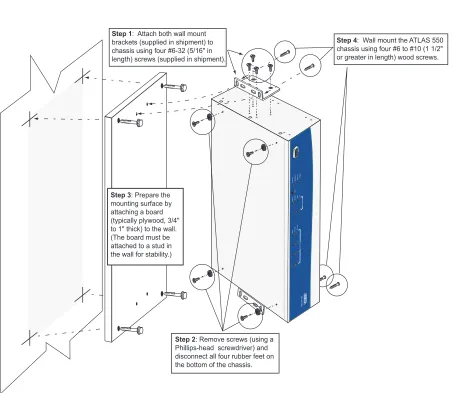 Figure 1.  Wallmounting the ATLAS 550
