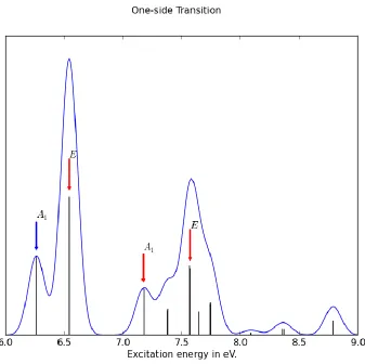 Figure 3.29: Excitation from one-side of the expanded cluster. Compared to the Si(OH)3 