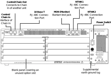 Figure 2-2.  DC Powered ATLAS 800PLUS Rear Panel