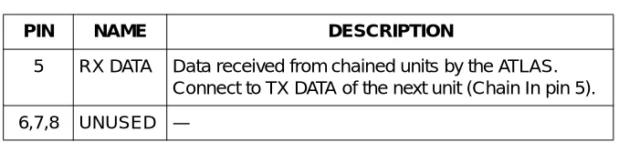 Table 2-3.  Network Pinout