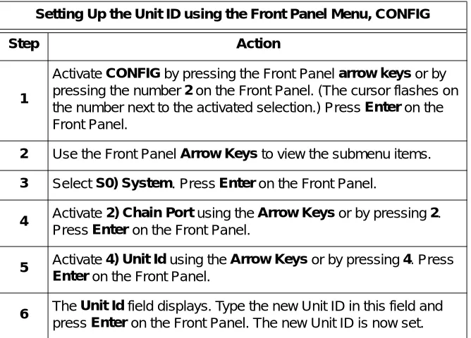 Figure 3-2.  Example of Basic Front Panel Menu Navigation