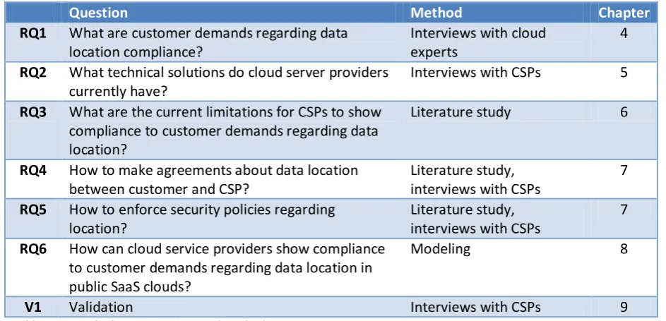 Table 1 Research phases, questions and methods 