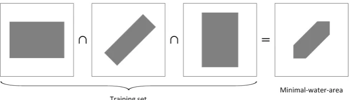 Figure 2.2: Possible segmentation problems