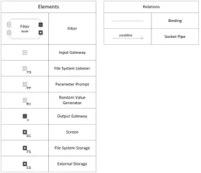Figure 4.5: DatProNet style notation