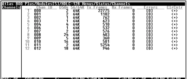 Figure 3-5.  Status Submenu