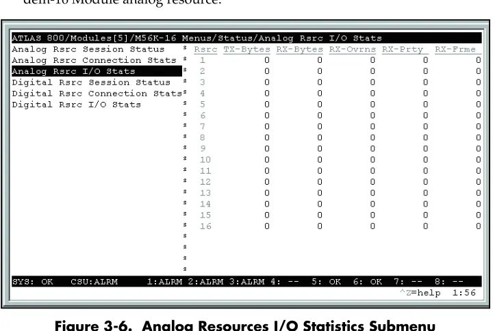 Figure 3-6.  Analog Resources I/O Statistics Submenu